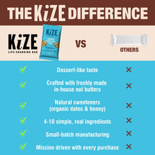 Load image into Gallery viewer, Kize Oatmeal Chocolate Chip Bar - 10 bars x 1.5 oz case