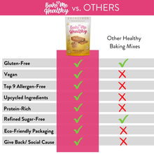 Load image into Gallery viewer, Vegan, Gluten-Free, Upcycled Banana Bread Mix
