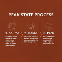 Load image into Gallery viewer, Peak State Coffee IMMUNITY BOOST Medium Roast