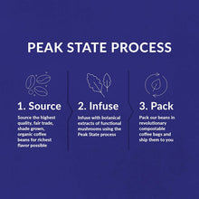Load image into Gallery viewer, Peak State Coffee STRESS LESS Dark Roast