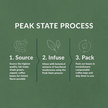 Load image into Gallery viewer, Peak State Coffee BRAIN SUSTAIN Dark Roast