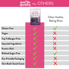 Load image into Gallery viewer, Bake Me Healthy Dark Chocolate Brownie Mix Comparison