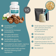 Load image into Gallery viewer, Real Mushrooms Vitamin D from Organic Mushrooms by Real Mushrooms
