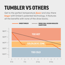 Load image into Gallery viewer, Ember Tumbler