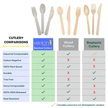 Load image into Gallery viewer, Holy City Straw Company - Wrapped Bamboo Cutlery Set by Holy City Straw Company - | Delivery near me in ... Farm2Me #url#