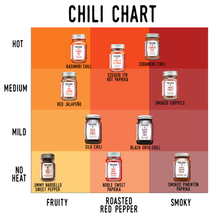 Load image into Gallery viewer, Burlap &amp; Barrel Chili Chart
