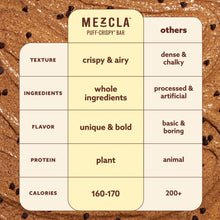 Load image into Gallery viewer, Mezcla Almond Butter Chocolate Bars - 12 bars x 1.4 oz case
