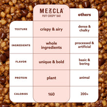 Load image into Gallery viewer, Mezcla Hot Chocolate Bars - 12 bars x 1.4 oz case
