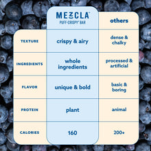 Load image into Gallery viewer, Mezcla Maple Blueberry Bars - 12 bars x 1.4 oz case
