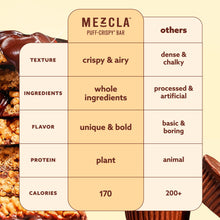 Load image into Gallery viewer, Mezcla Peanut Butter Chocolate Bars - 12 bars x 1.4 oz case
