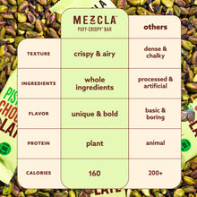 Load image into Gallery viewer, Mezcla Pistachio Chocolate Bars - 12 bars x 1.4 oz case
