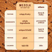 Load image into Gallery viewer, Mezcla Bars Variety Pack Sampler - 8 Bars x 1.4 oz case
