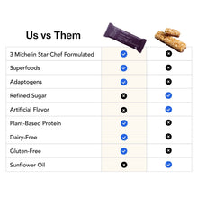Load image into Gallery viewer, TUSOL Wellness Organic Protein + Superfood Bars
