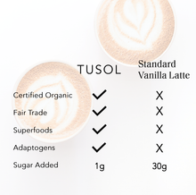 Load image into Gallery viewer, TUSOL Wellness TUSOL Organic Latte Kit (52 Lattes)
