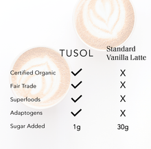 Load image into Gallery viewer, TUSOL Wellness TUSOL Latte Kit ($95 Value)
